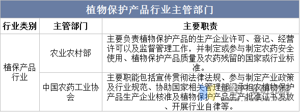 物保护市场规模、市场份额占比及产量走势AG真人游戏第一品牌2025年中国植(图1)