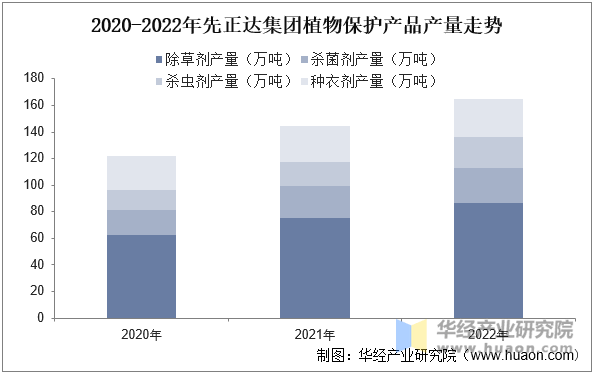 物保护市场规模、市场份额占比及产量走势AG真人游戏第一品牌2025年中国植(图4)