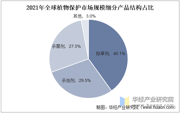 物保护市场规模、市场份额占比及产量走势AG真人游戏第一品牌2025年中国植(图8)