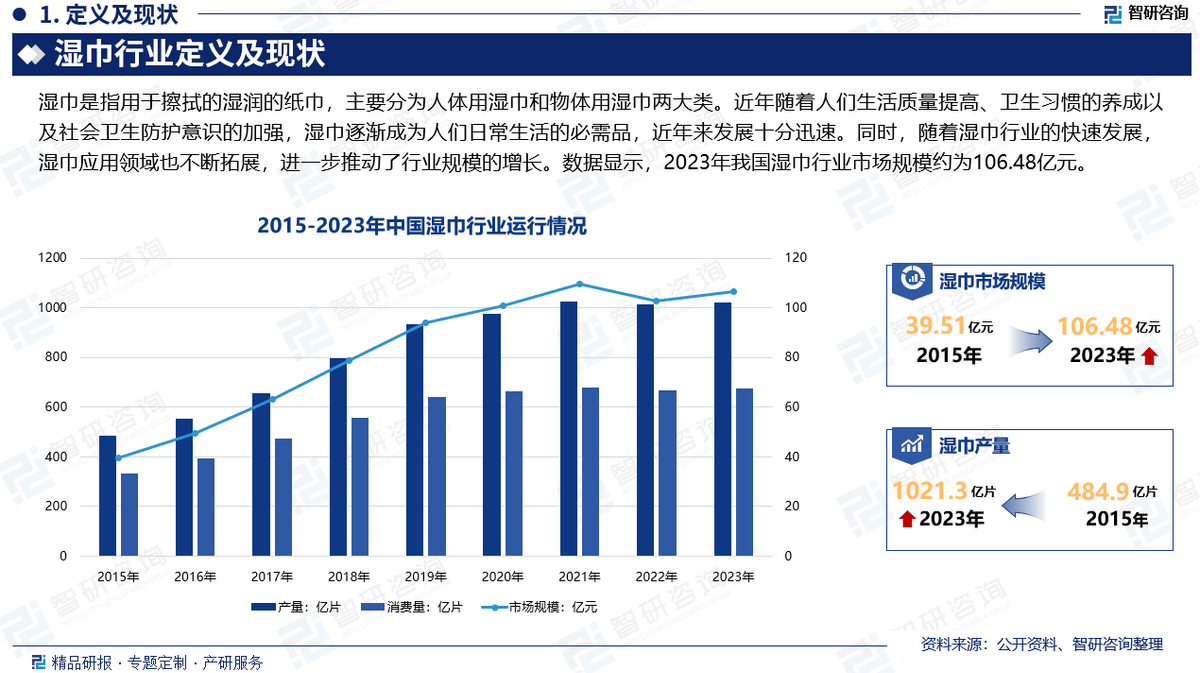 湿巾行业市场深度分析及发展前景研究报告AG真人登录智研咨询发布：2025年(图5)