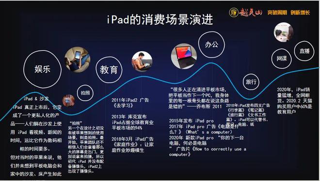 于产品、增量和整合传播 营销盛典分享AG真人旗舰厅空手：场景组合战略：关(图5)