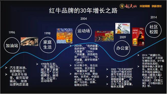 于产品、增量和整合传播 营销盛典分享AG真人旗舰厅空手：场景组合战略：关